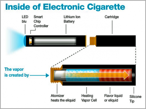 electronic cigarette'