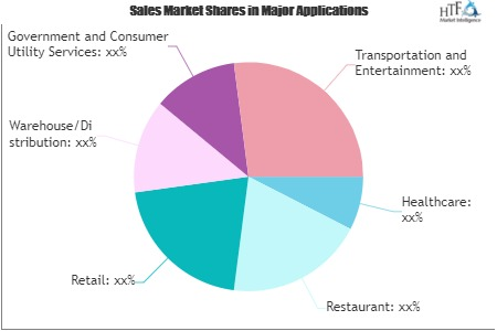 Pay Card Reader Market'