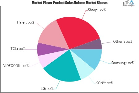 4K Ultra HD TVs Market