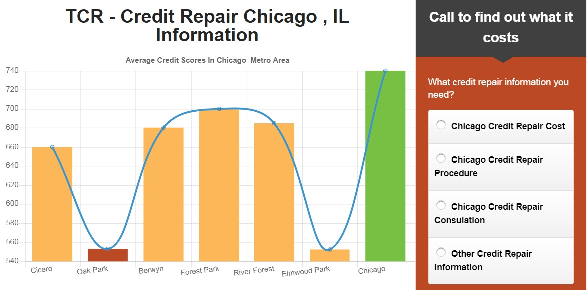 Company Logo For The Credit Repair - Chicago, IL'