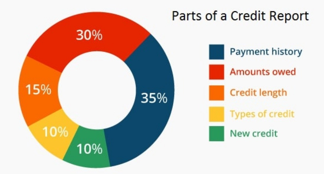 Company Logo For The Credit Repair - Chicago, IL'