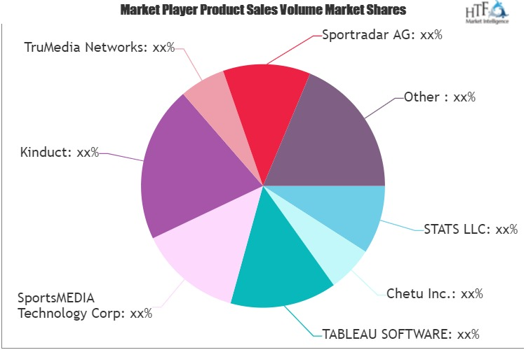 Sports Player Tracking And Analytics Market'