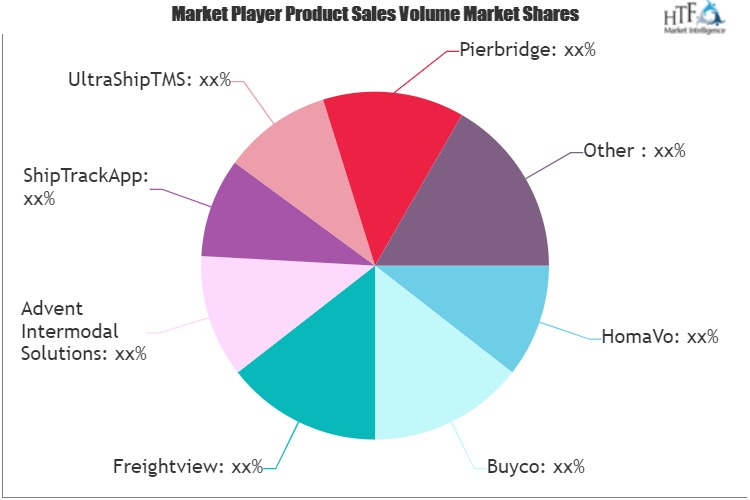 Shipment Tracking Software Market'