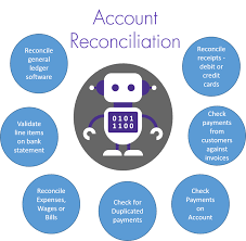 Account Reconciliation Software Market