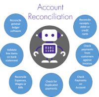 Account Reconciliation Software Market