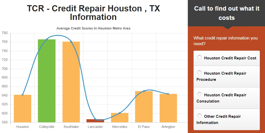 Company Logo For 750 Plus Credit Score Houston TX'