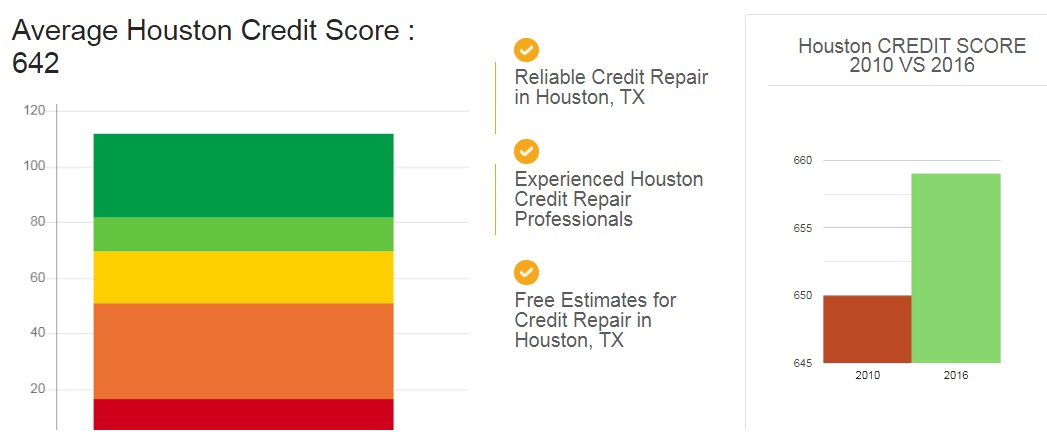 Company Logo For 750 Plus Credit Score Houston TX'