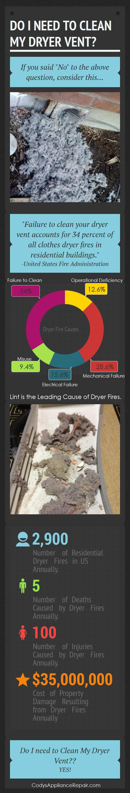 Dryer Vent Cleaning'