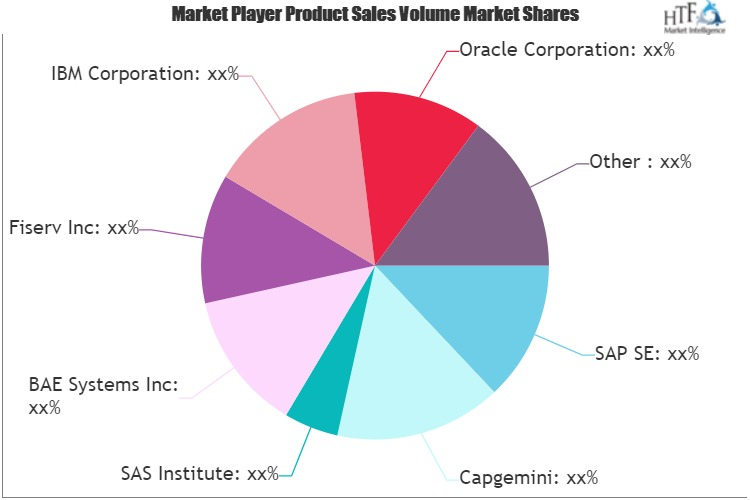 Anti-Fraud Management System Market'