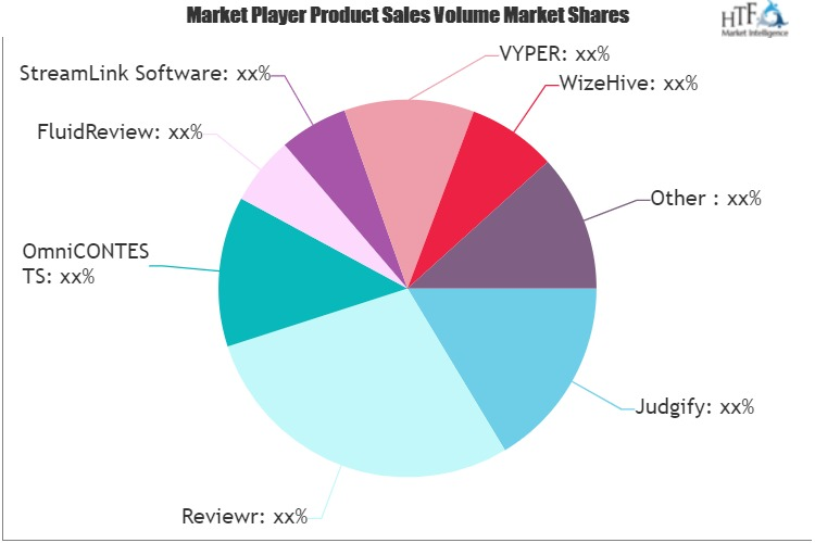 Award Management Software Market