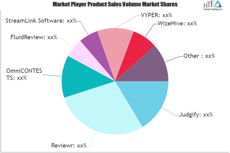 Award Management Software Market'