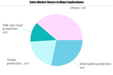 IT Consulting Service Market