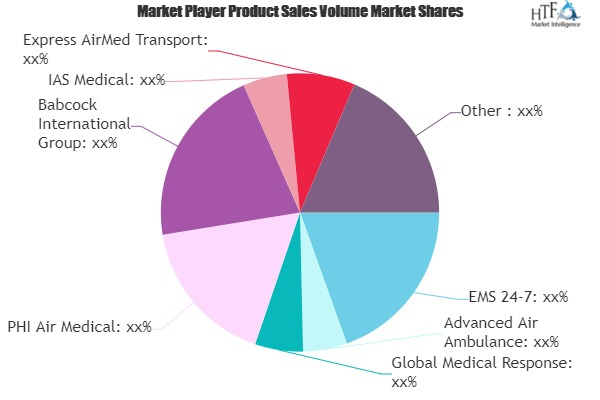 Air Medical Services Market'