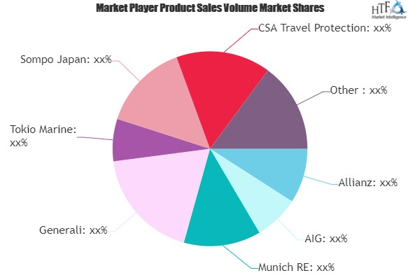 Family Travel Insurance Market'