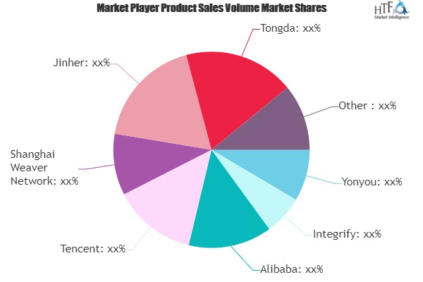Office Automation Market