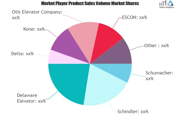 Traction Elevators Market'