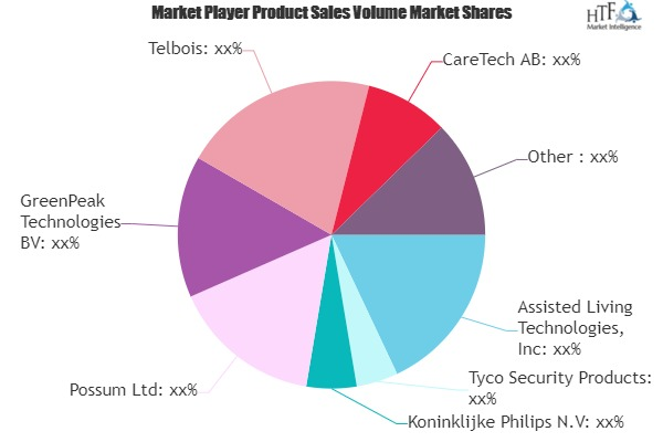 Assisted Living Technologies Market