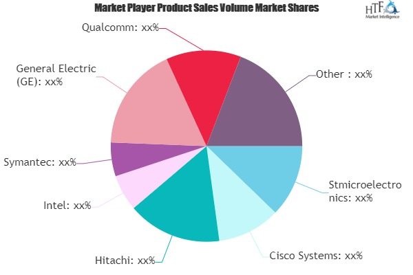 Internet of Things Technology Market