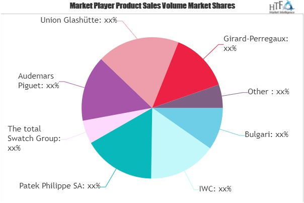 Luxury Wrist Watch Market'