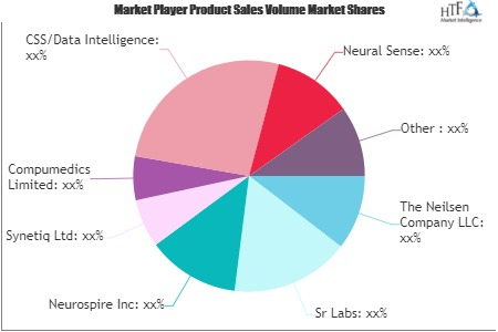 Neuromarketing Technology Market