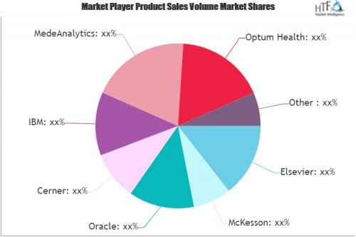 Clinical Healthcare Analytics Services Market'