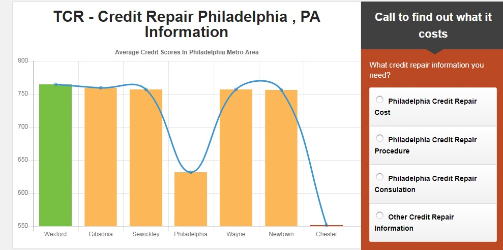 Company Logo For The Credit Repair - Philadelphia, PA'