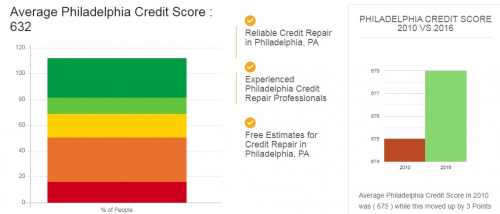 Company Logo For The Credit Repair - Philadelphia, PA'