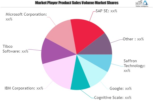 Conversational Systems Market