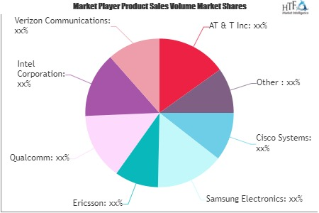 5G in Automotive Market