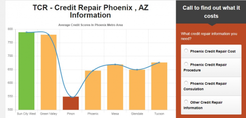 Company Logo For The Credit Repair - Phoenix, AZ'