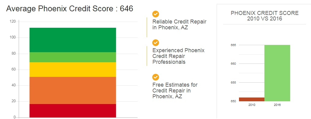 Company Logo For The Credit Repair - Phoenix, AZ'