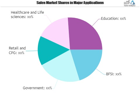 Personal Identity Management Market