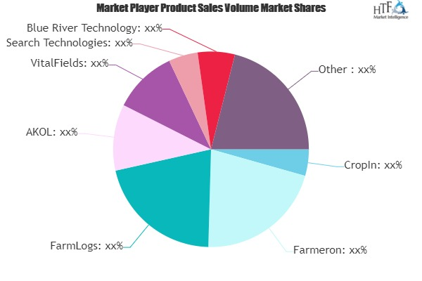 Big Data Market In Agriculture Sector Market