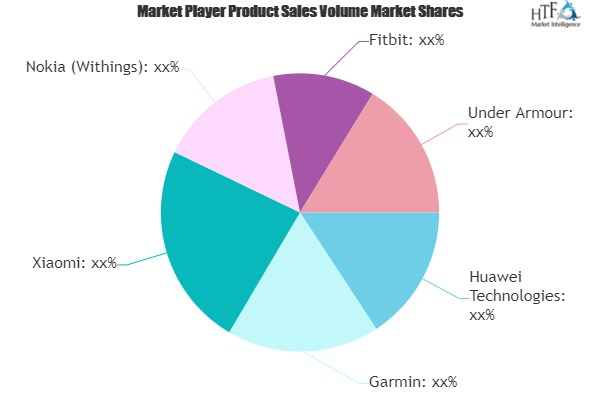 Smart Weight, Body Composition and BMI Scales Market