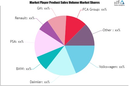 Diesel Cars Market