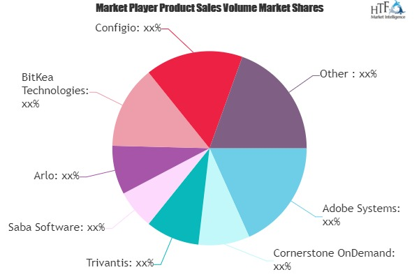 Cloud Based Training Software Market