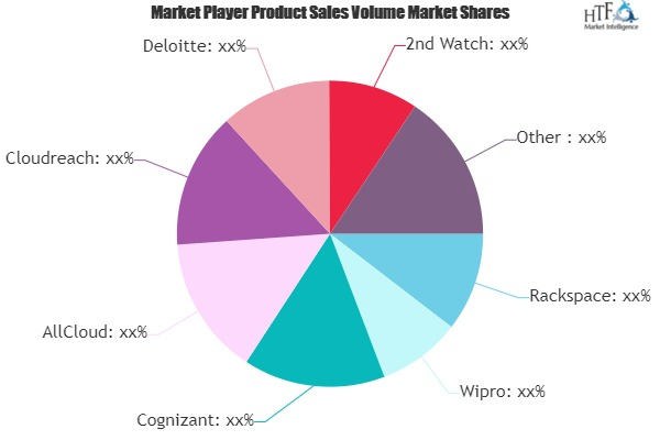 Public Cloud Infrastructure Managed Service Market