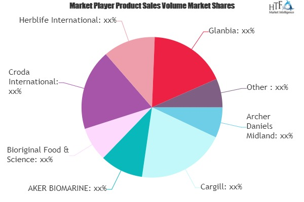 Health Supplements Market'