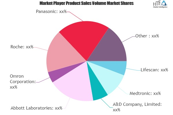 Home Healthcare Equipment Market