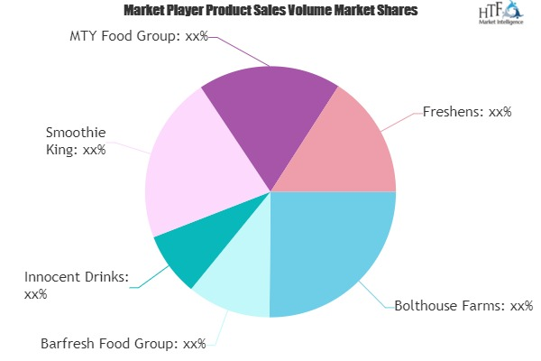 Smoothie Market