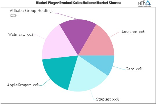 Online Clothing Market'
