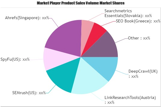 Search Engine Optimization Market