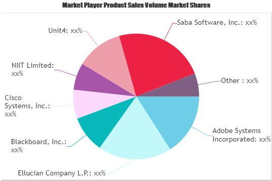 Smart Education & Learning Market'