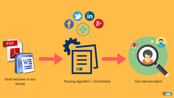 Resume Parsing Software