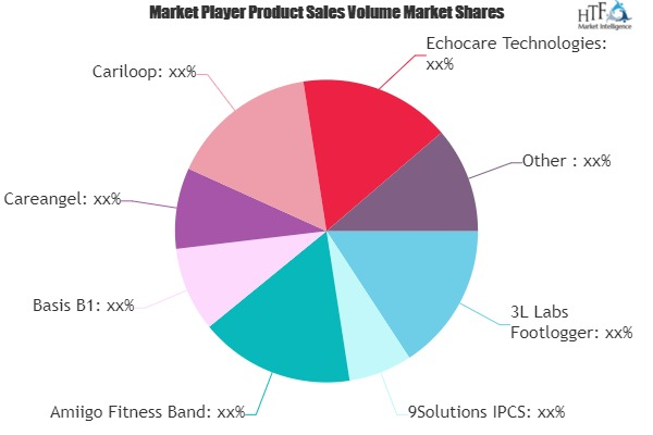 Modern Aged Care Management Services Market'