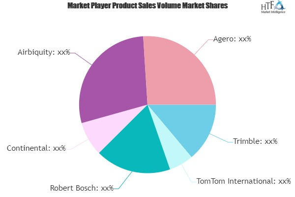 Automotive Electric Vehicle Telematics Market'