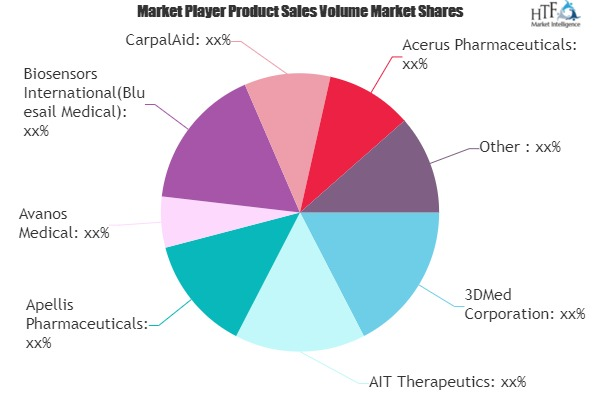 Drug Delivery Partnering Terms Agreements Market'