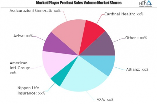 Corporate Owned Life Insurance Market'
