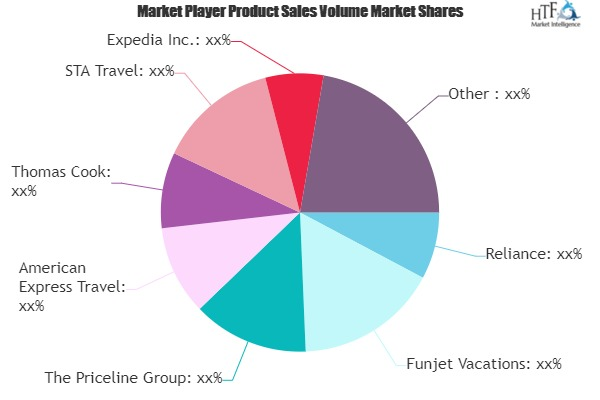 Business Travel for Travel Wholesaler Market