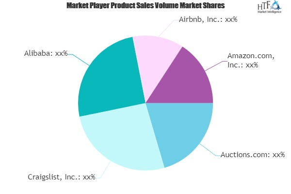 C2C E-Commerce Market'